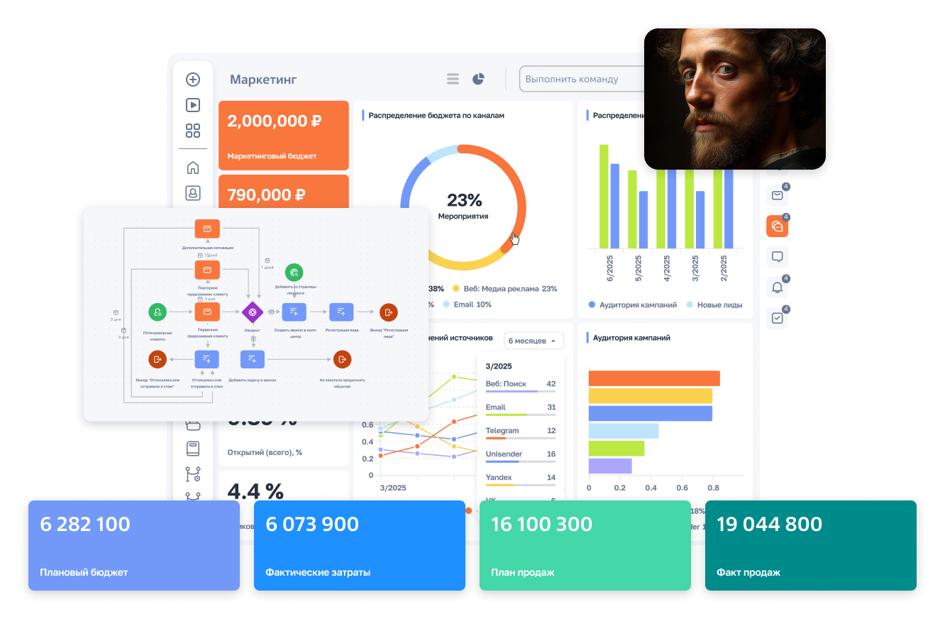 CRM-система BPMSoft