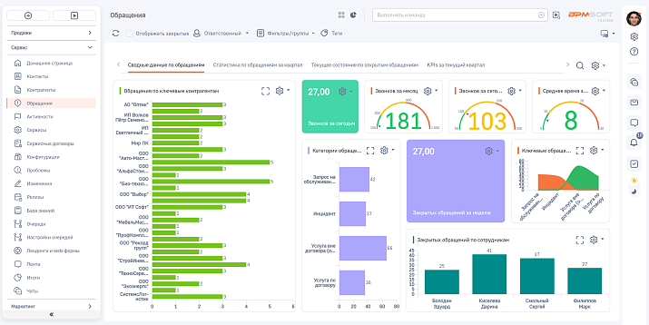 Аналитика и отчетность