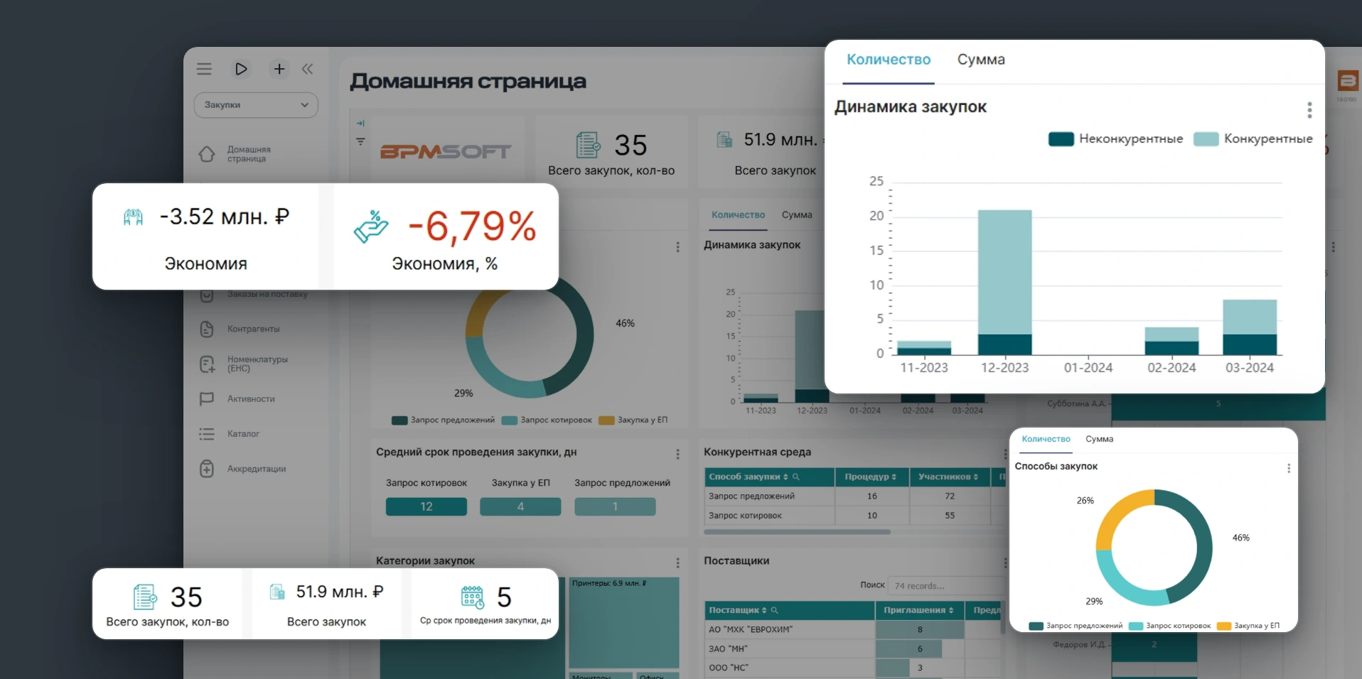 Управление закупками