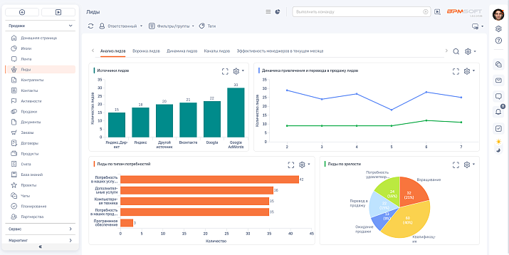 Аналитика и отчетность