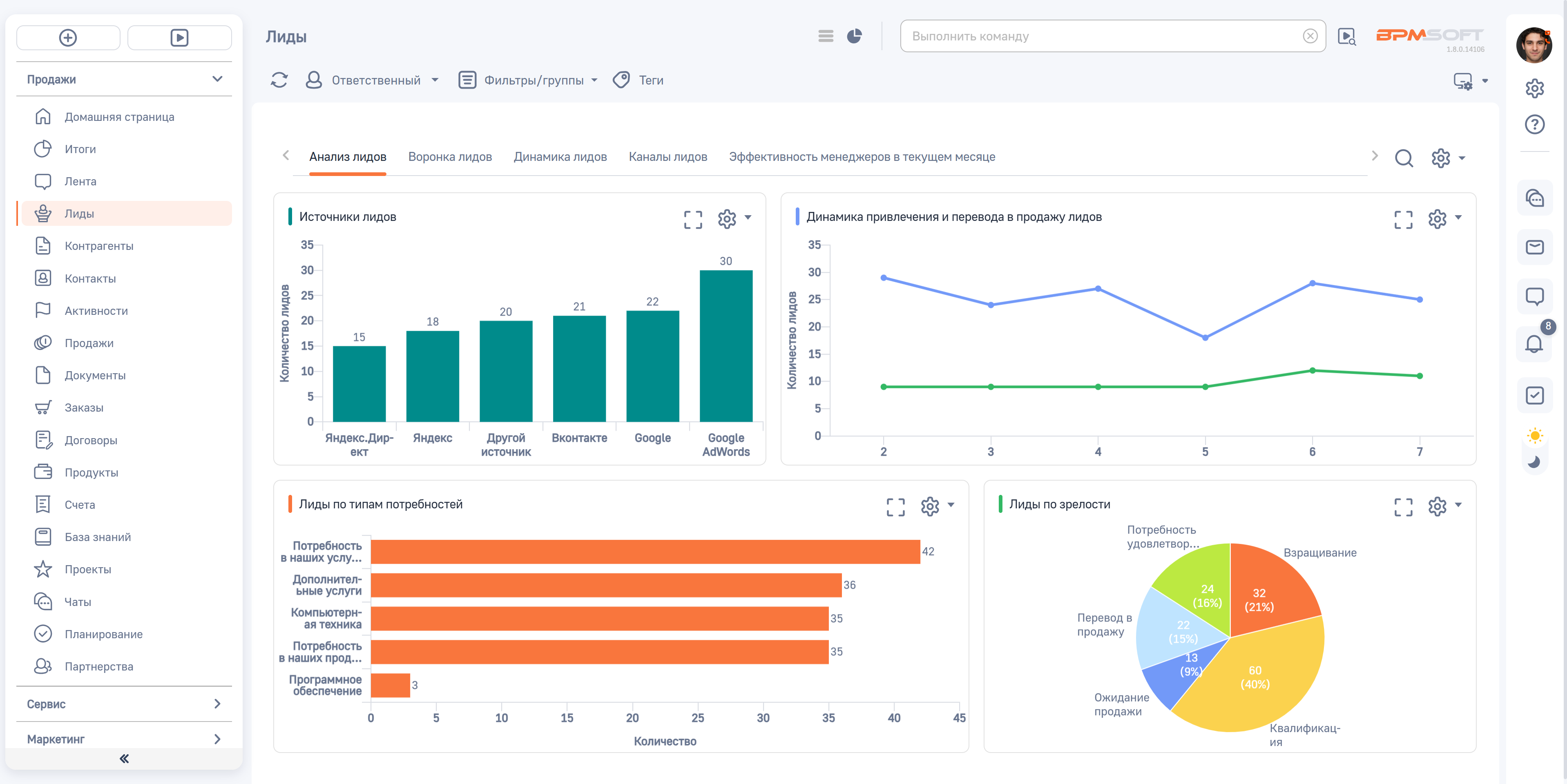 Управление продажами