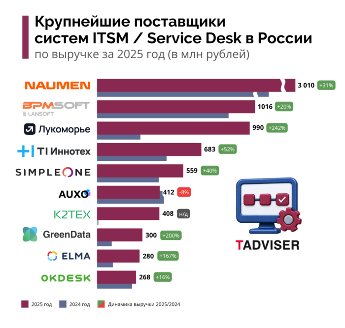 700px-ITSM2026_r.png 700px-ITSM2026_r.png