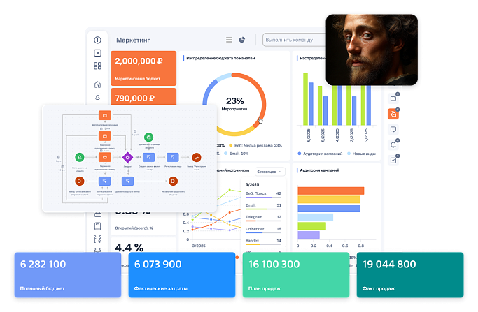 CRM для застройщиков