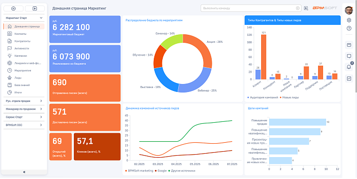 Управление маркетингом