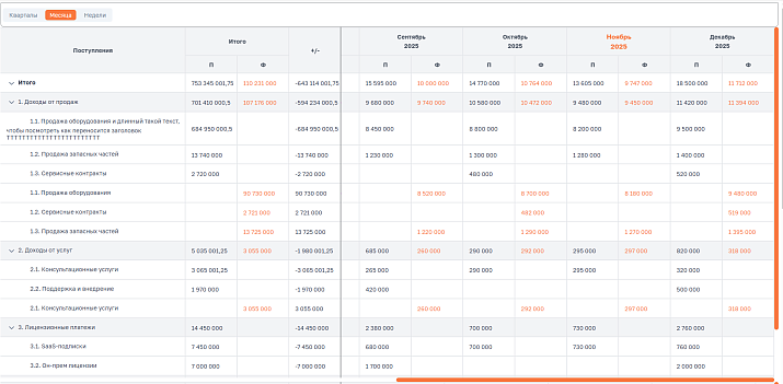 Финансовый контроль проектов