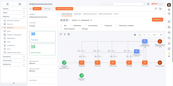 Омниканальные коммуникации