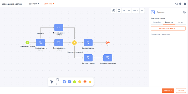 Управление циклом продаж