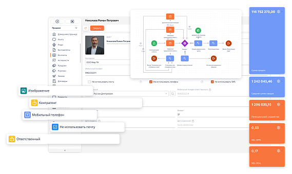 CRM для крупного бизнеса