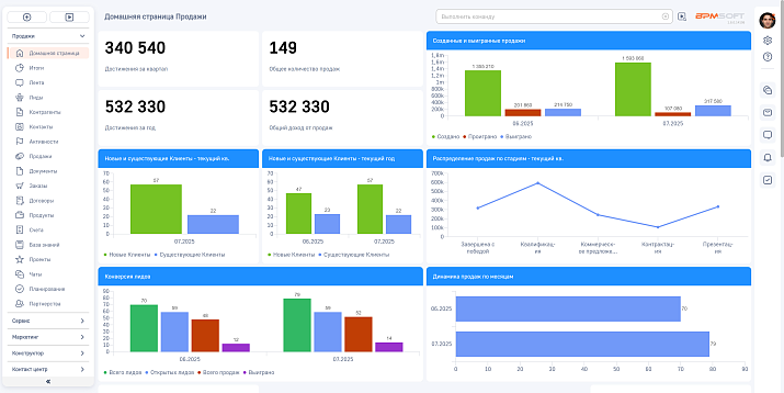 Аналитика и отчетность