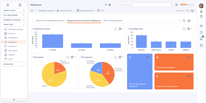 Управление обращениями