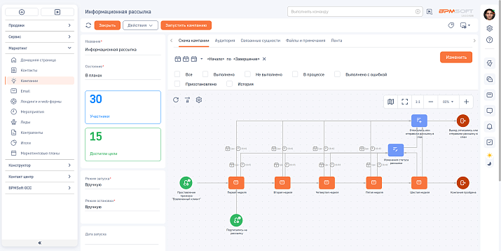 Управление бизнес-процессами