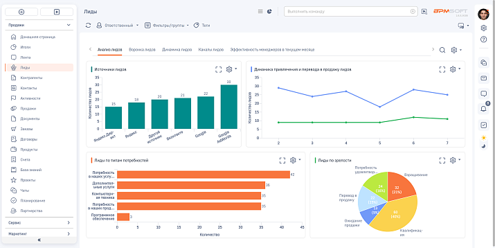 Управление клиентской базой