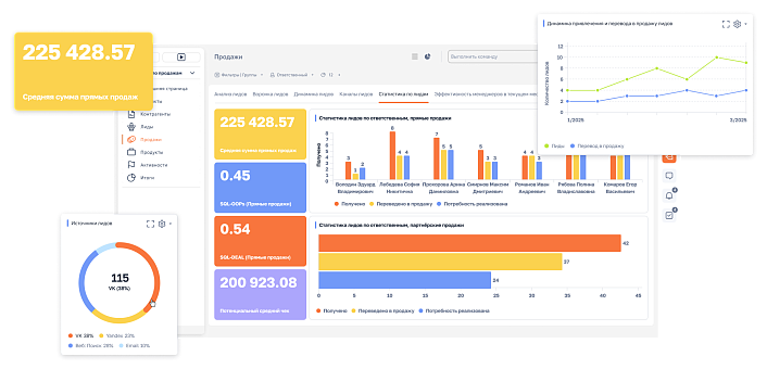CRM для B2B-продаж