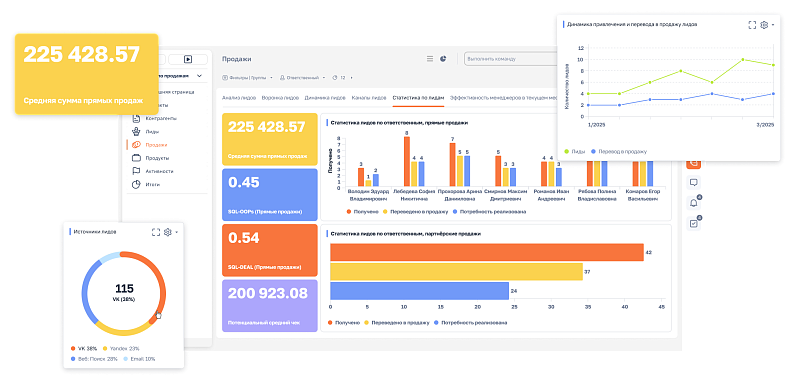 CRM для среднего бизнеса