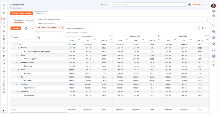 Планирование продаж