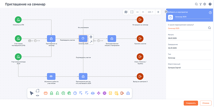 Персональные коммуникации