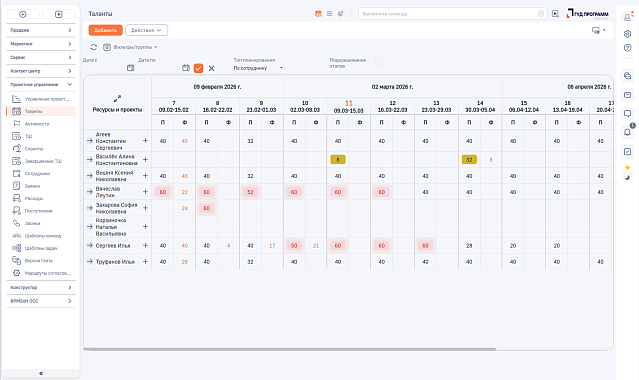 Управление ресурсами команды