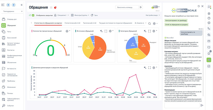 Интеллектуальное ядро цифровых услуг AI box