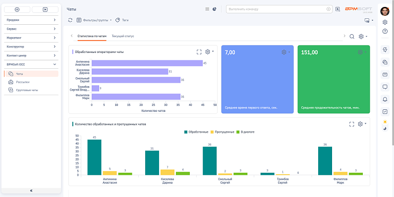 CRM для B2B-продаж