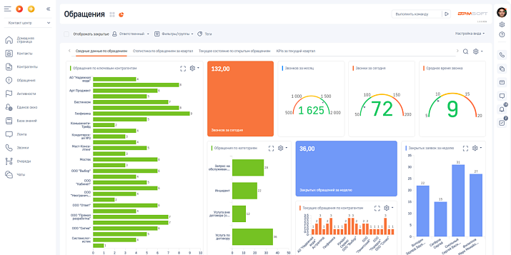 BPMSoft модуль для омниканальной чат-платформы